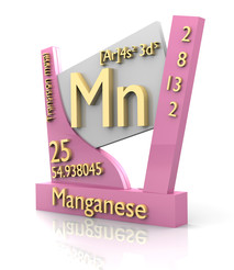 Manganese Element